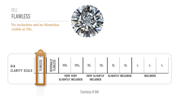 Diamond Clarity
