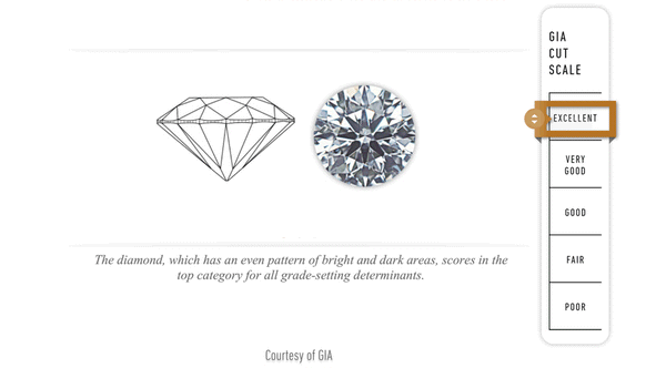 Diamond Cut